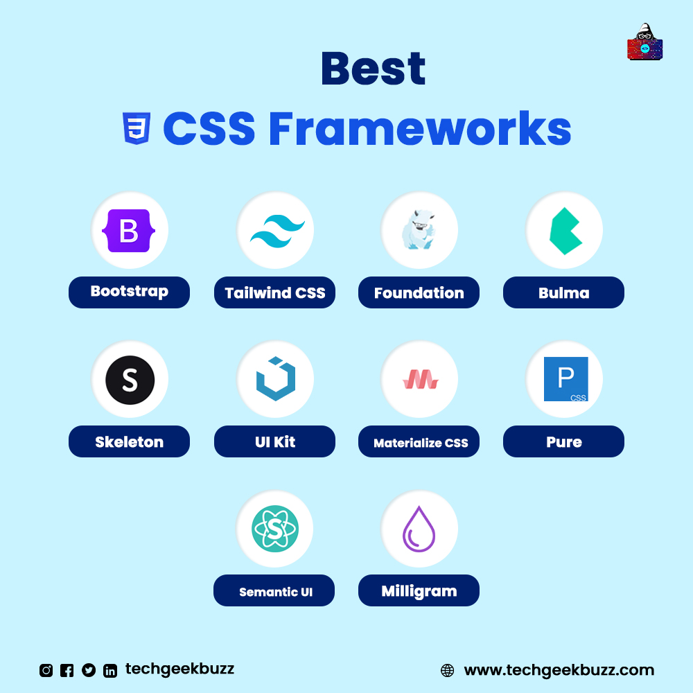 techgeekbuzz's tweet image. Take your CSS skills to the next level 🚀 with these frameworks!
Whether you are a beginner or a seasoned web developer, these frameworks help you create stunning user interfaces (UIs) in a jiffy.
#css #css3 #cssframeworks #userinterfacedesign #webdevelopment #webdeveloper