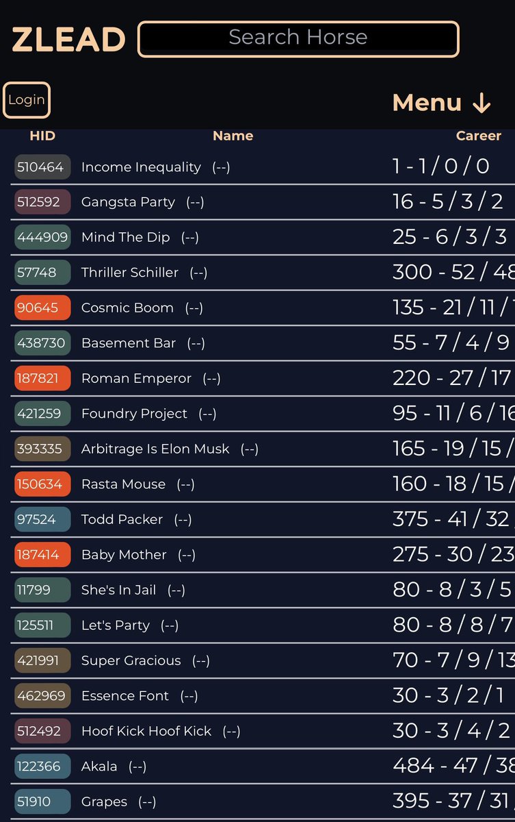 DawesyStable's tweet photo. #dawesyzedstable @zed_run #zedrun #HORSEBREEDING #HorseRacing #Crypto #Play #Fun #Enjoy #Game #Stable #BLOODLINE #Metaverse #Win #Web3 #Xp #Nft #Zed #Token 🐴 https://t.co/np4ij4sPrw