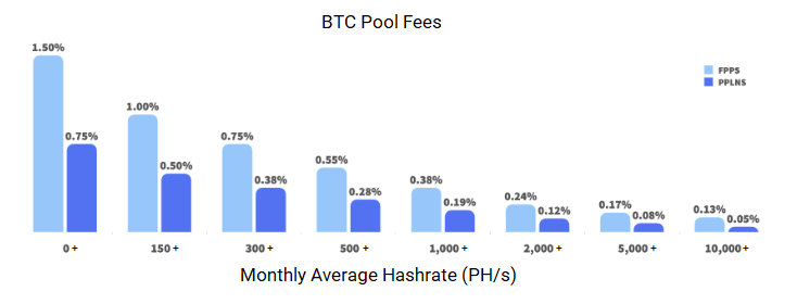 SBI Crypto tweet media