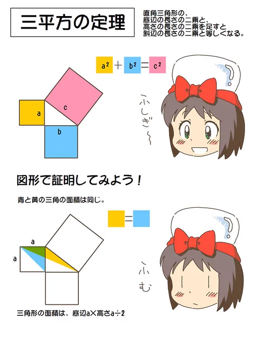 売れのこったブラウン管のおはなし。(741)

三平方の定理はどんな宇宙でも成り立つの? 