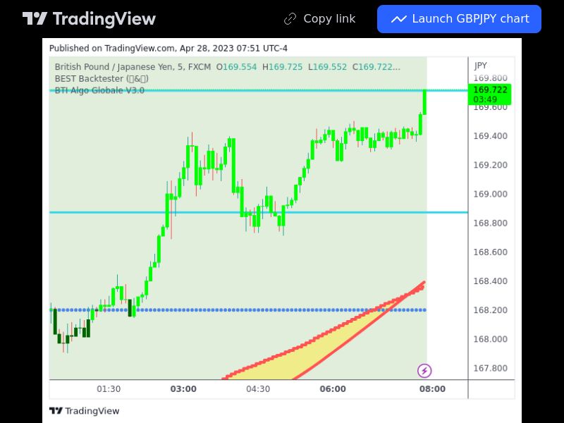 TradingView trade GBPJPY 5 minutes