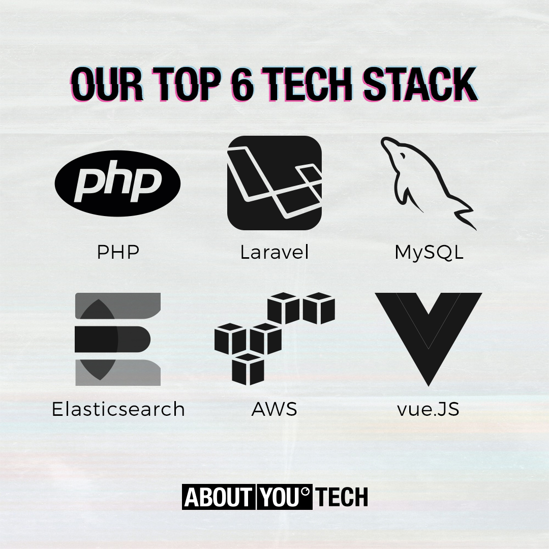 No doubt that we have many smart and skilled people working in our Tech department. 🤓 But what are the most used skills here at ABOUT YOU? We've got the answer! #techstack #aboutyoutech