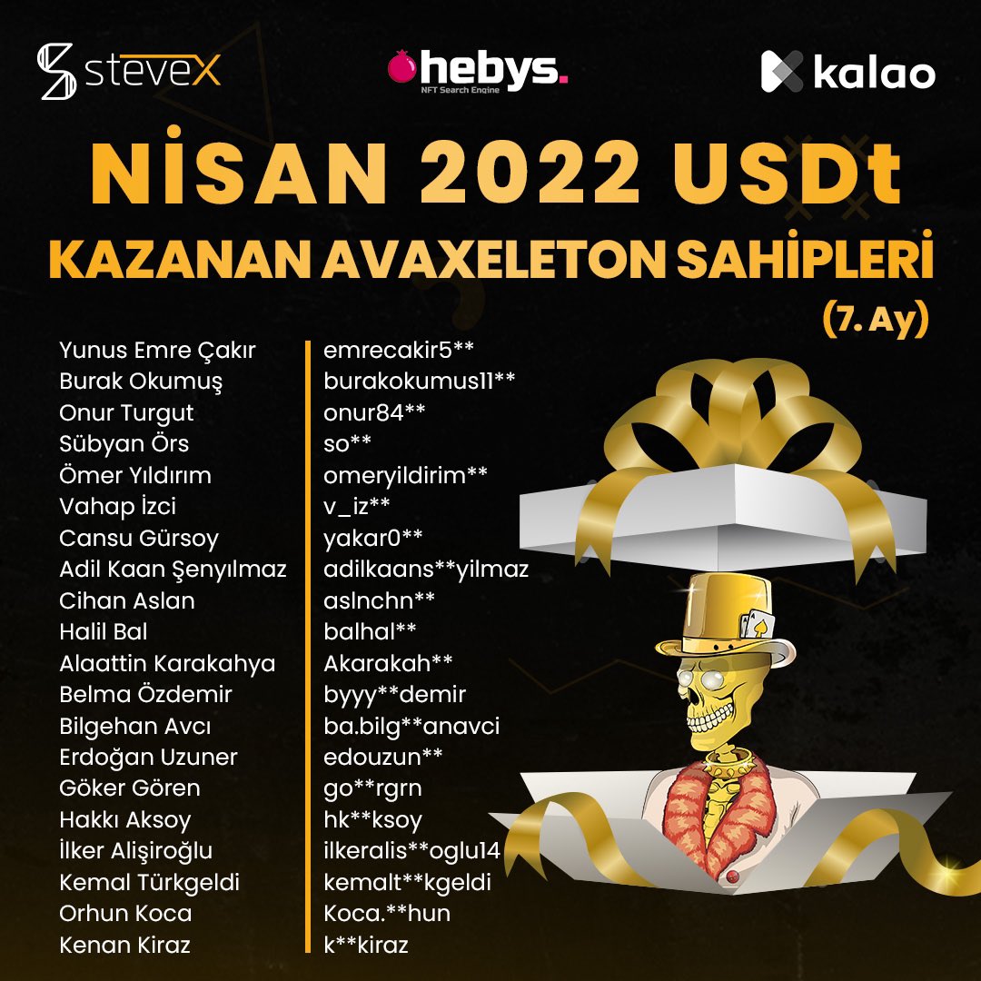 SteveXNFT's tweet photo. 💀 20 ay boyunca, 20 #Avaxeleton sahibine floor price değerinde vereceğimiz #USDt / #Tether ödülünün 7. ay kazananlarını tebrik ederiz. 🎈
💀 #Avaxeleton sahiplerinin tamamının kazanacağı ödülün, Nisan ayı kazananları ile mail yoluyla iletişime geçilecektir. 📨 https://t.co/Zrhbvk4JCr