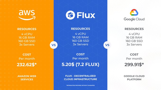 DSA_Mining's tweet photo. Question to @elonmusk

- Day #12 -How come you're not running on $Flux ?

@RunOnFlux, @runonflux_labs & the man @cypherpunkx are just a DM away.  

Together we could better decentralize Web3.0 

#ReTweet #Question2ElonMusk #10000GPUs #POUW #Flux #web3