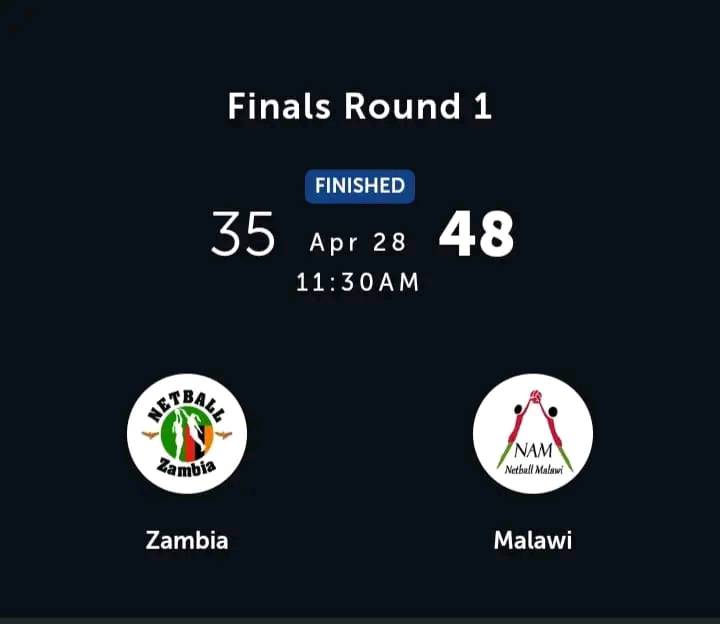Victory for the Queen's, they have avenged yesterday defeat. They have beaten Zambia by 48-35 baskets to reach the finals of the PacificAus Netball series in Gold coast, Australia.
The Queen's will face Tonga in the Finals
#OurQueensOurpride
@Netball_Malawi 
@PacificAus