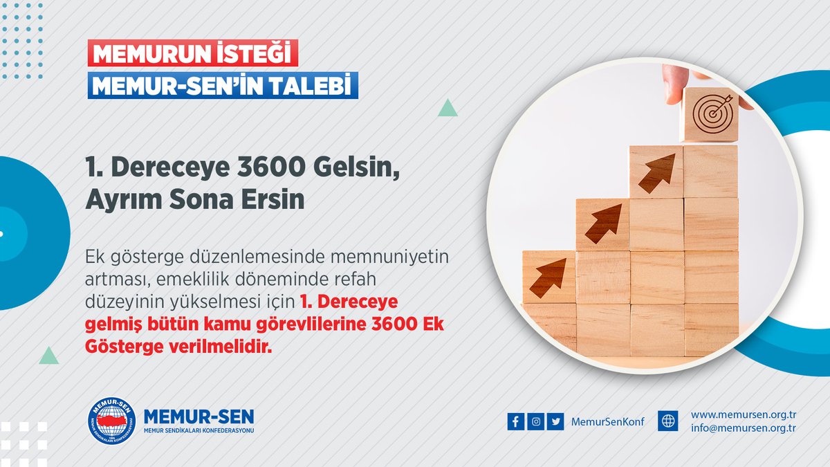 1. Dereceye 3600 Gelsin, Ayrım Sona Ersin

4⃣ Ek gösterge düzenlemesinde memnuniyetin artması, emeklilik döneminde refah düzeyinin yükselmesi için 1. Dereceye gelmiş bütün kamu görevlilerine 3600 Ek Gösterge verilmelidir.

#Memurunİsteği