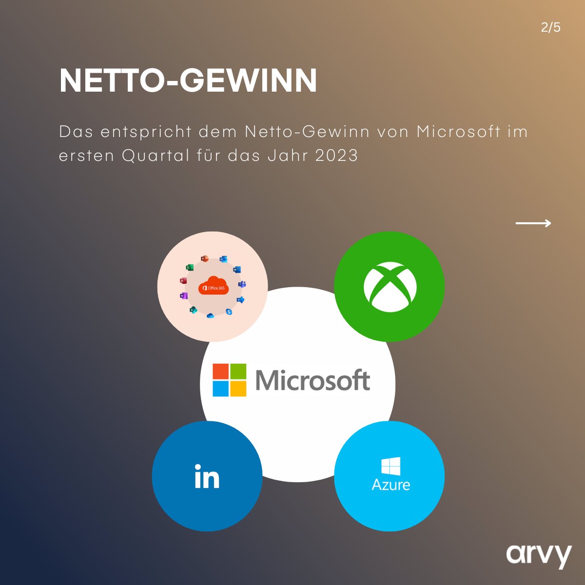 arvyinvest's tweet photo. 18'300'000'000 in einem Quartal 🤯🤯🤯

#arvy #MSFT #Microsoft $MSFT https://t.co/kkxPjMtlzS