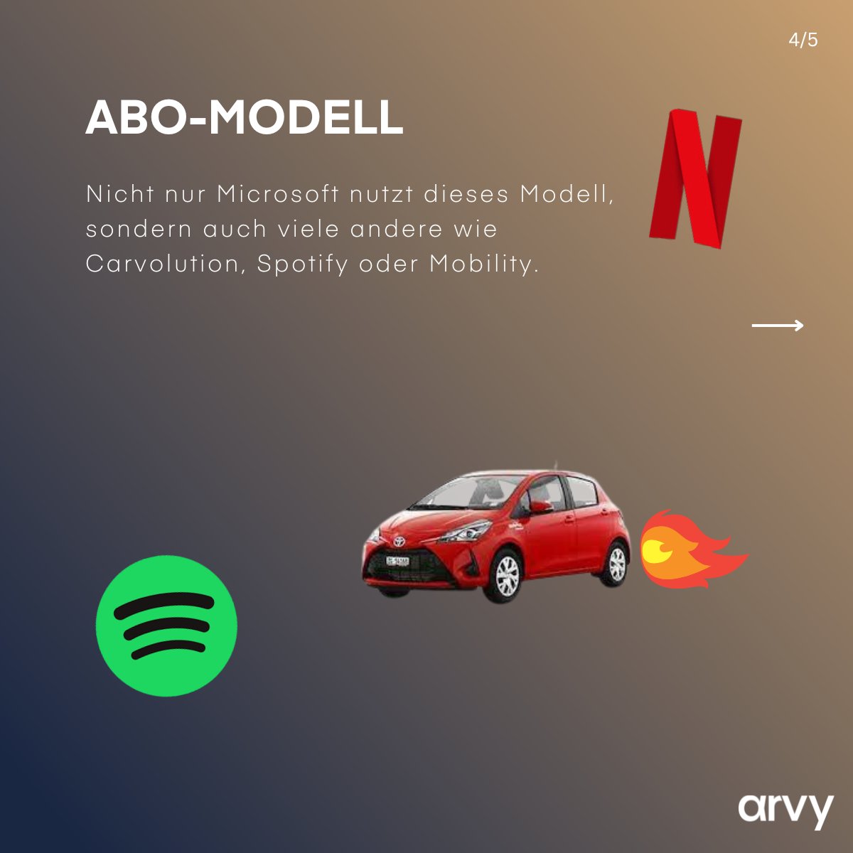 arvyinvest's tweet photo. 18'300'000'000 in einem Quartal 🤯🤯🤯

#arvy #MSFT #Microsoft $MSFT https://t.co/kkxPjMtlzS
