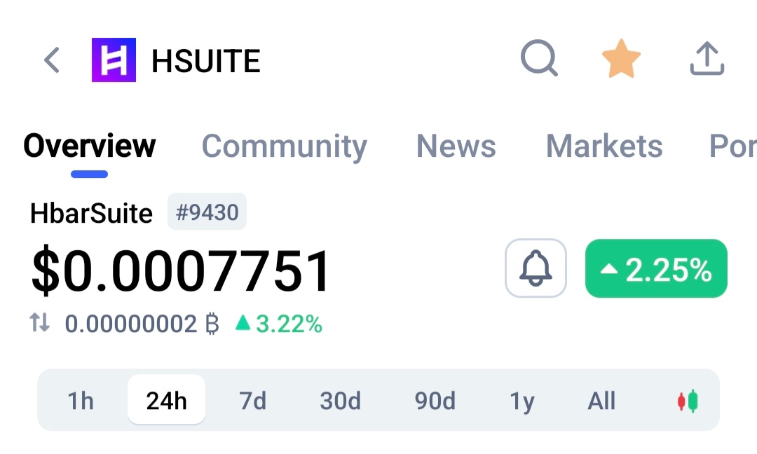 LegendsNFTart's tweet photo. 🚨🚨@HbarSuite being listed on @CoinMarketCap 🚨🚨

New Favourite added to my list.

#Hsuite is yet to Launch the DEX. 

But when it does .................

?????
📈🚀🍾🥂
#Hedera #DeFi #DEX https://t.co/CEMjxAEOHC