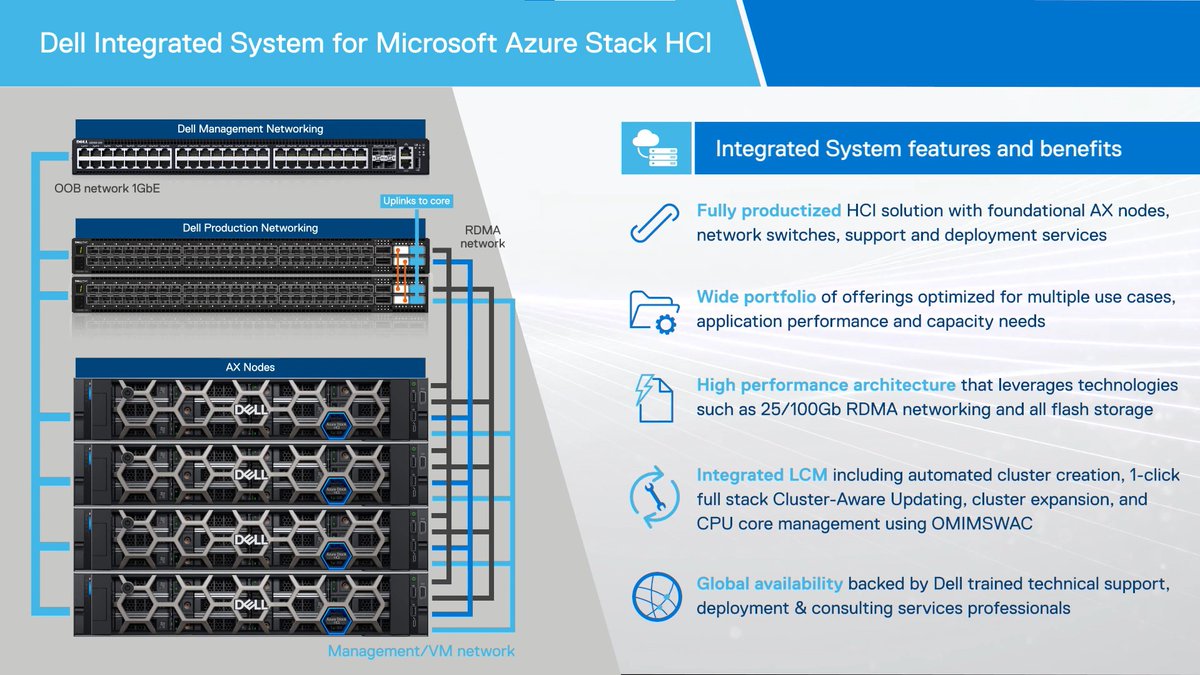 We have just launched a short and easy-to-follow video series explaining everything you need to know about Azure Stack HCI from a technical perspective. Find it here:
dell.to/3LFhBvq
#iwork4dell