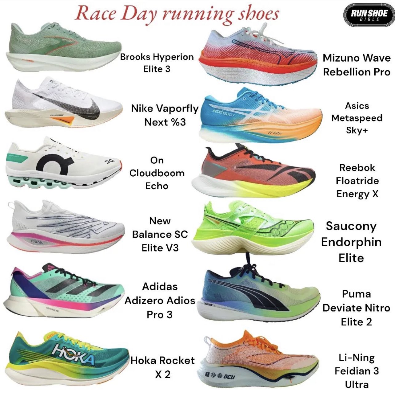 Best race day shoes 2025