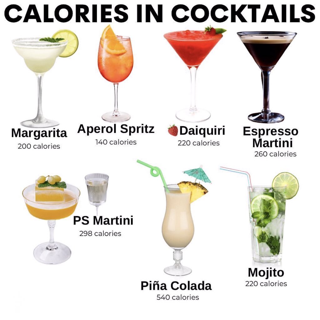 CALORIES IN COCTAILS