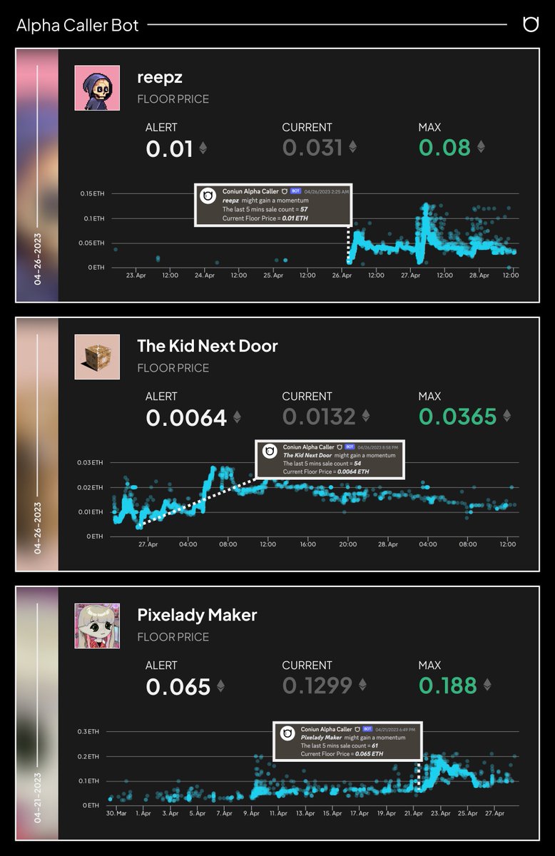 As you know, we started to dive into the details of the $CONI ecosystem. 

Let's talk about one of our most active B2C utilities, Alpha Caller Bot. Here are some project examples that this bot detected lately.

How can you use it? Let's start: