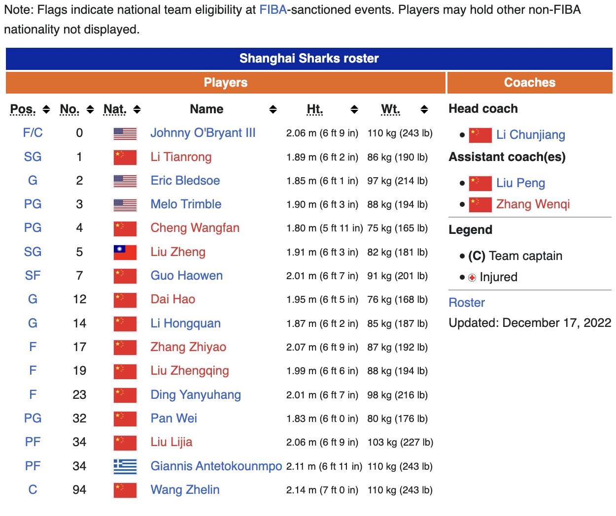 Shanghai Sharks - Wikipedia