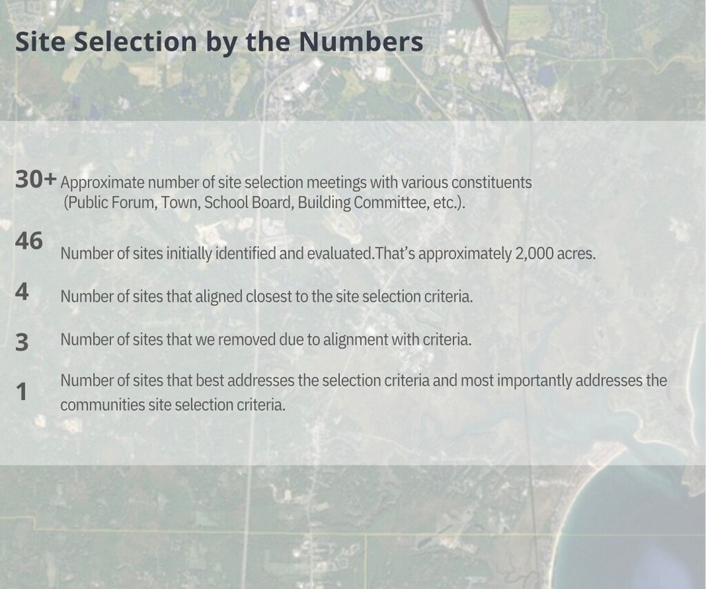 By the numbers, here’s where we started and how we narrowed down to a final site. See the full meeting video and presentation from Tuesday’s Committee meeting which walks through the details of how decisions were made at ScarboroughSchoolSolution.org → Meetings → April 25th