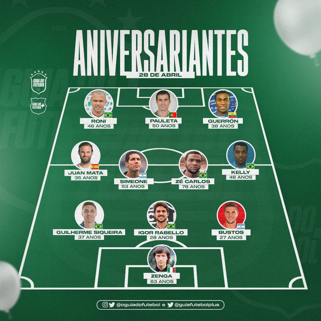 🗓️ Feliz aniversário (28 de abril) 🎉

🇧🇷 Uilson
🇮🇹 Walter Zenga ⭐️
🇦🇷 Fabricio Bustos
🇩🇪 Keven Schlotterbeck
🇧🇷 Igor Rabello
🇧🇷 Jumar
🇧🇷 Guilherme Siqueira
🇧🇷 Kelly
🇪🇸 Juan Mata ⭐️
🇦🇷 Diego Simeone ⭐️
🇧🇷 Zé Carlos 🌹
🇧🇷 Rômulo
🇪🇨 Joffre Guerrón
🇵🇹 Pauleta
🇧🇷 Roni