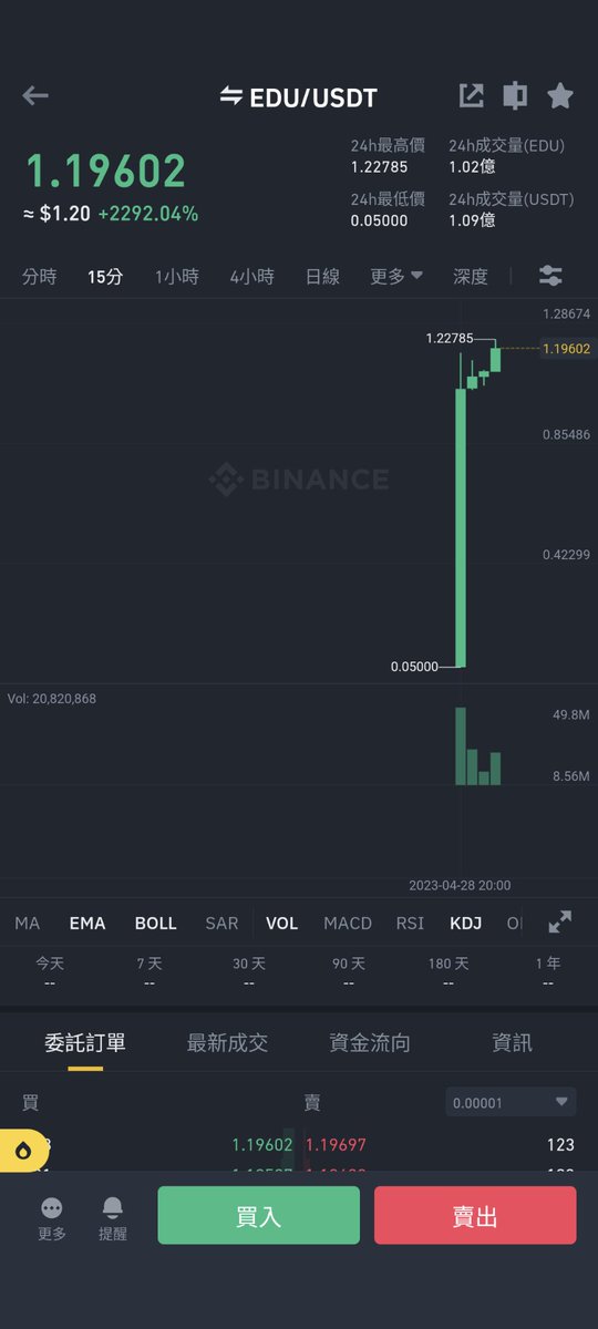 markcryptophet's tweet photo. $edu https://t.co/2Q55LwQQlO