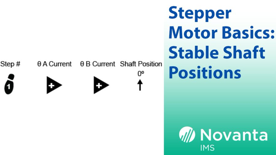 NovantaIMS's tweet photo. Understanding how a #StepperMotor steps &amp; the mechanism that causes it to stall will give us great insight into the functionality of any standard stepper #MotorSystem. 

Here's another view of the stepping sequence &amp; current flow is shown in Figure 6: https://t.co/TqTbkEJB0N https://t.co/uFUFwnxv4y