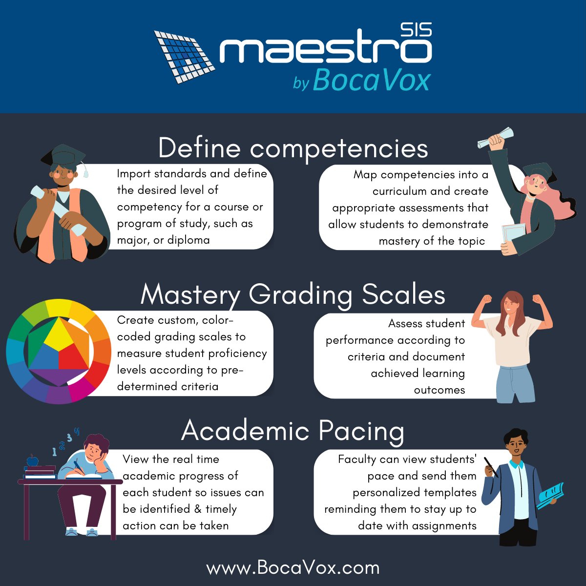 Maestro's #Competency Module provides educators with tools to manage students while giving them opportunity to #progress at their own pace!

#edtech #educationtechnology #maestrosis #studentsuccess #edtechchat #enrollment #pacing #highered #highereducation