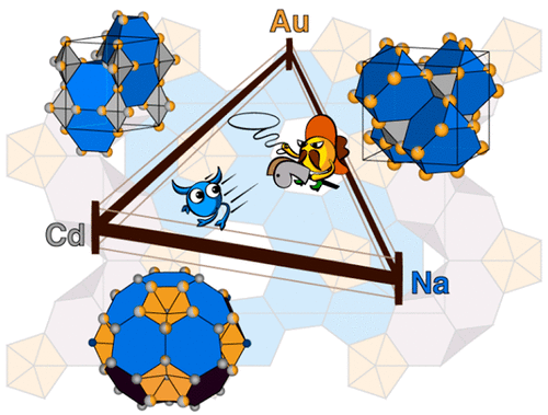 bhkenlo's tweet photo. From Laves Phases to Quasicrystal Approximants in the Na–Au–Cd System https://t.co/dBkYmoZ0ik Brgoch and co-workers @InorgChem #sodium #gold #cadmium #Laves #phases #decagonal #quasicrystal #approximant https://t.co/j8uIMzU1Ay