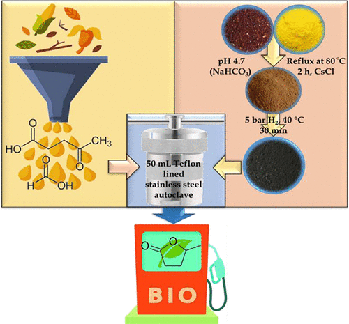 bhkenlo's tweet photo. Highly Active and Dispersed Pd Nanoparticles Stabilized by Lacunary Phosphomolybdate: Synthesis, Characterization, and Liquid Phase Hydrogenation of Levulinic Acid to γ-Valerolactone https://t.co/kijrTdCJZR Patel and co-workers @InorgChem #lead #NPs #phosphomolybdate #H2_ation https://t.co/RPYlTkFouL