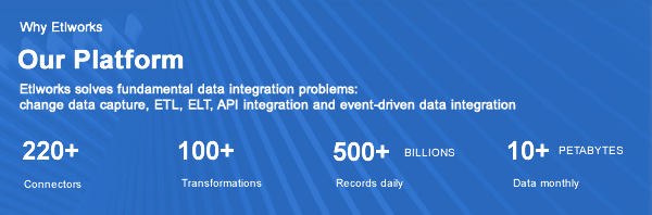 etlworks's tweet photo. Etlworks solves fundamental data integration problems. Sign-up and you get  access to  220+ data connectors, self-service capabilities and multi/hybrid-cloud and on-premise integration flexibility! https://t.co/yRrsICqGEl https://t.co/2daeOQ1YaV