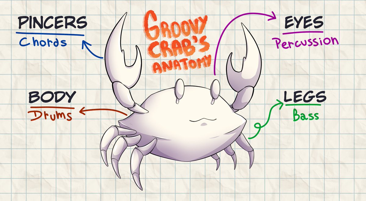 GroovyCrabs's tweet photo. Understanding GC
Soon at @opensea !
#NFT #cryptoart #digitalart #blockchain #polygon #crypto #artcollector #NFTs #art #digitalcollectibles #NFTmusic #MusicalNFT #beatmusic #cryptoartists #digitalasset #digitalownership #GroovyCrabs #polygonNFT https://t.co/Eb1um0GLDs