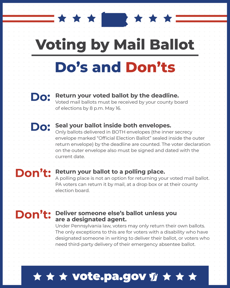 PAStateDept's tweet photo. Mail ballots must be RECEIVED by your county board of elections by 8 pm May 16. Postmarks DO NOT count. Return your voted ballot to your county board of elections, not your polling place: https://t.co/XyY1GFV90I https://t.co/smm4JK7UPA