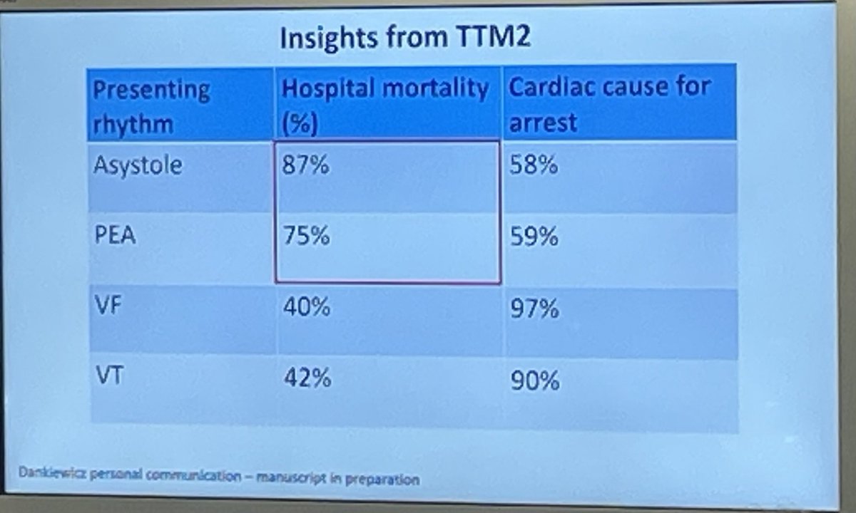 Why all VF/VT OHCA patients should go, no argument, direct to a cardiac centre. Biggest trial of these patients, cardiac cause &gt;90%