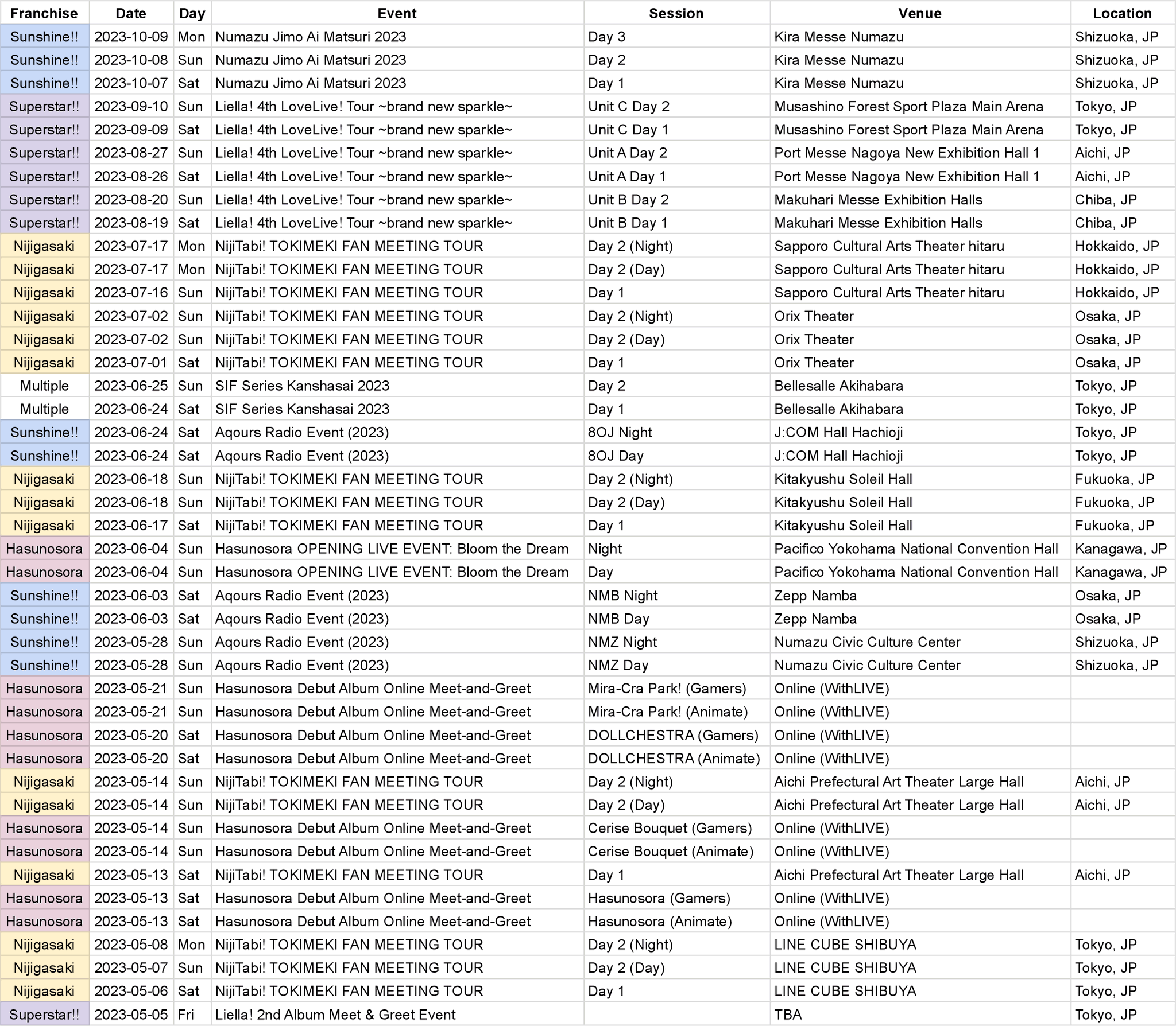 Love Live! Events on Twitter "Calendar of Love Live! events