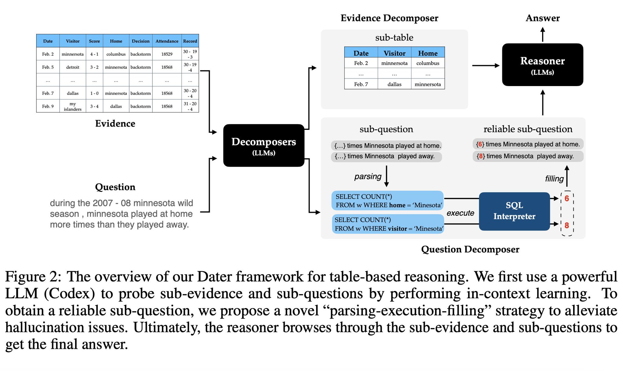John Nay on Twitter "LLMs Can Evidence for TableBased