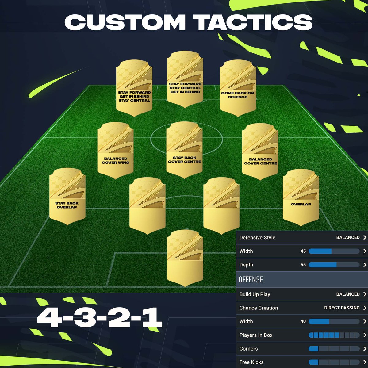 FUT_Rory's tweet photo. 🚨 My custom tactics for weekend league - a thread 

These have got me rank 1 for 6 weeks in a row ✅

My starter formation: 4-3-2-1 (best in the game) 🙂 https://t.co/KNj173UU1t