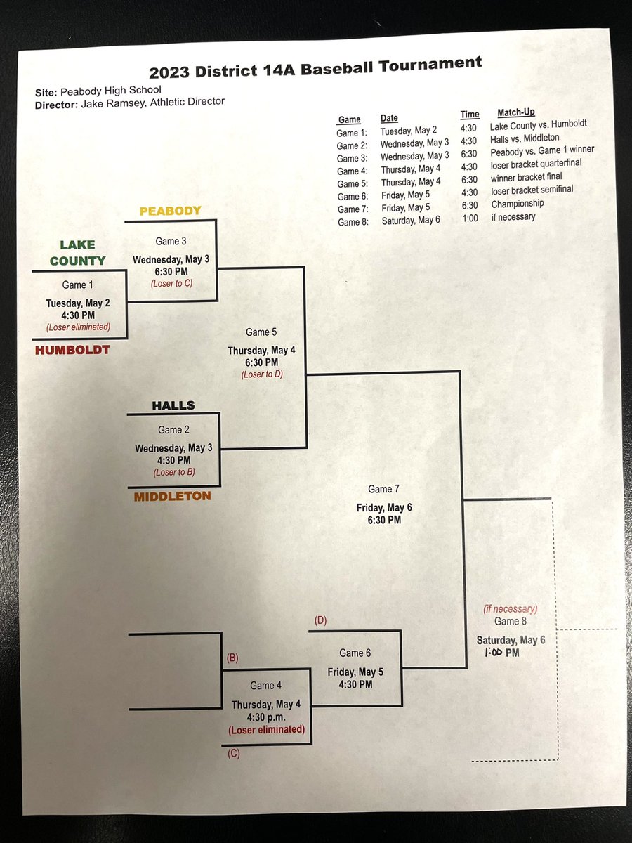 Peabody Baseball tweet media