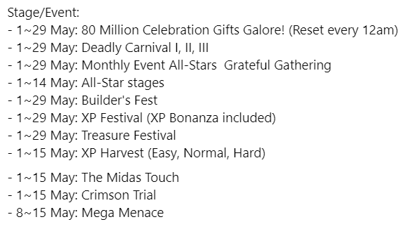 tomcat_siluman's tweet photo. New Event Data Leak
800 million celebrations. There will be a special mission that rewards you with one Platinum Shard. Pretty cool. Also finally Lucky Ticket farming is made available.

#battlecats #eventdata #bcen #bckr #bctw https://t.co/SDFq6NuYKg