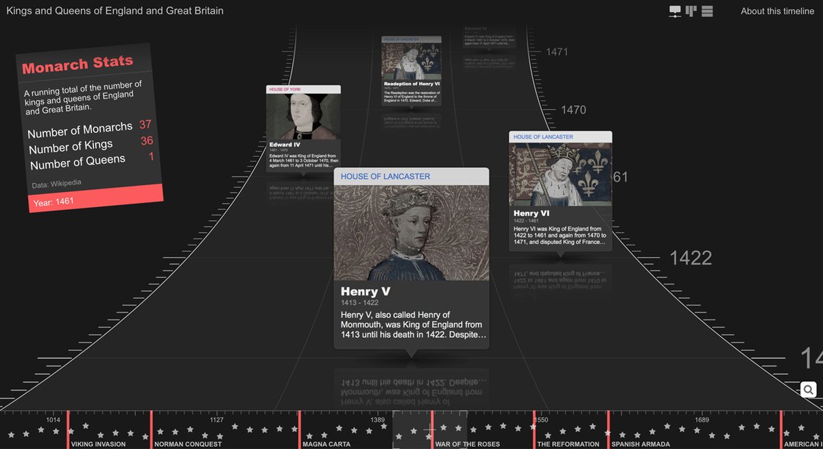 ChronofloT's tweet photo. What do you think of our new 3d timeline of the Kings and Queens of England and Great Britain: https://t.co/723urprbmi https://t.co/Huc5LvQZSc
