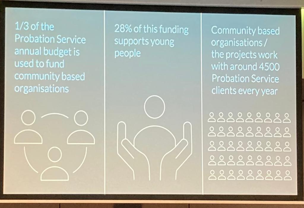 Fíona Ní Chinnéide (@fianna71) on Twitter photo Incredible energy in the Hogan Stand today for <a href="/probation_irl/">Probation Service</a> #CBOSummit! In his opening address, Minister <a href="/SimonHarrisTD/">Simon Harris TD</a> recognises community and CBOs as key to impactful change, from prevention to second chances: "factually and objectively you are making a difference." Incredible energy in the Hogan Stand today for <a href="/probation_irl/">Probation Service</a> #CBOSummit! In his opening address, Minister <a href="/SimonHarrisTD/">Simon Harris TD</a> recognises community and CBOs as key to impactful change, from prevention to second chances: "factually and objectively you are making a difference."