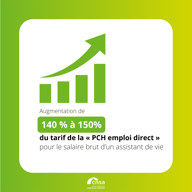 CNSA_actu's tweet photo. [#CNH2023 ] | @CNSA_acturenforcera son appui aux #MDPH pour améliorer la qualité de service rendu aux personnes.
En savoir ➕https://t.co/svIF1cfKzT https://t.co/DaUJSY0ndl