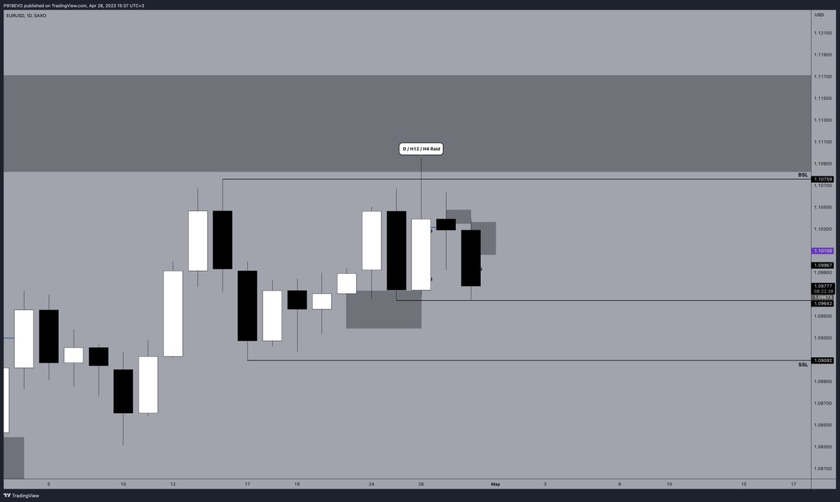 P919EVO's tweet photo. #EURUSD
+2.2 https://t.co/GJwcyEuO7V