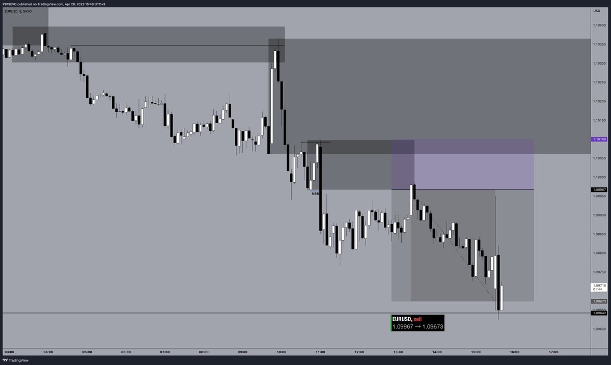 P919EVO's tweet photo. #EURUSD
+2.2 https://t.co/GJwcyEuO7V