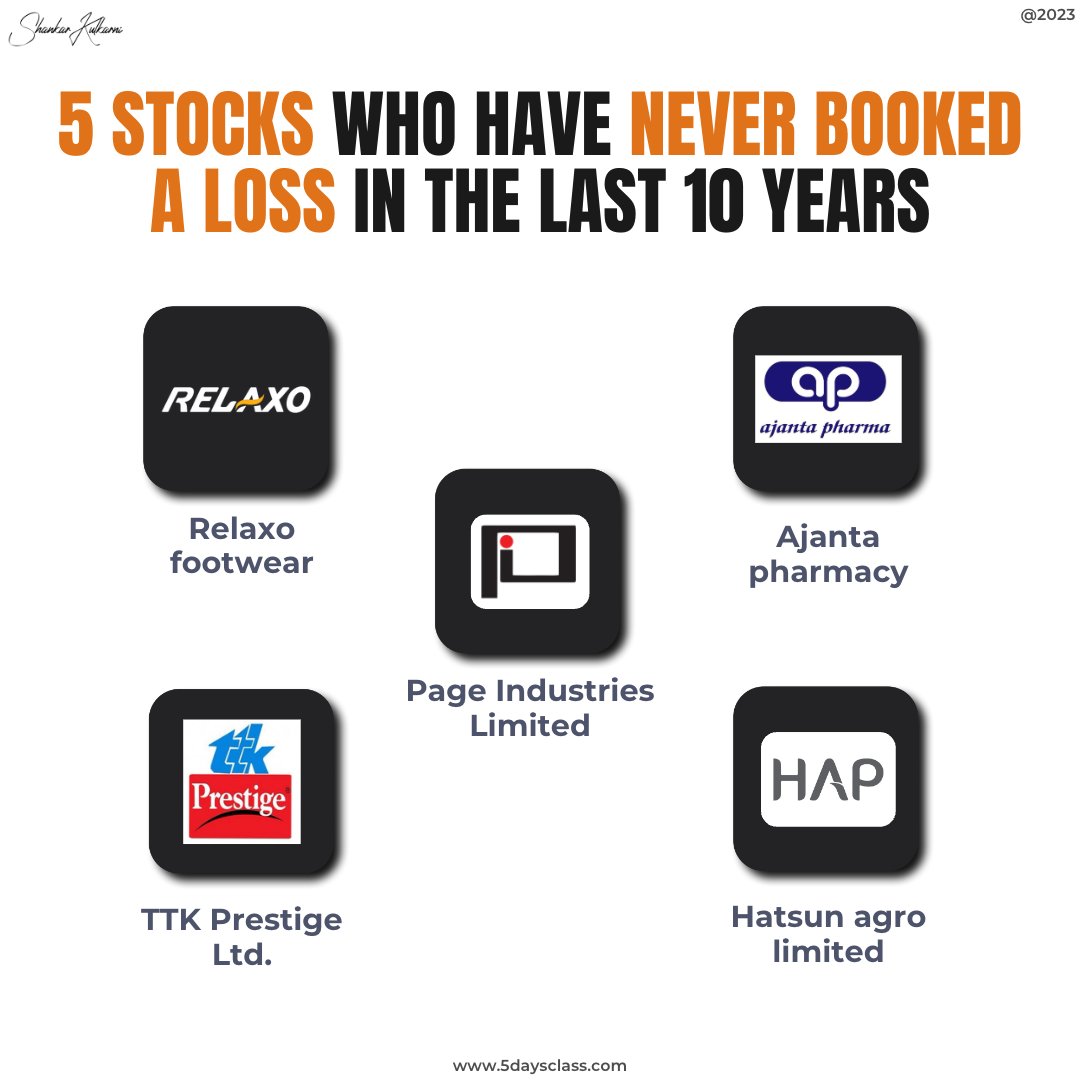 5 Stocks Who have Never Booked A Loss In The Last 10 Years-✨

Relaxo footwear.
Page Industries Limited
Ajanta pharmacy
TTK Prestige Ltd.
Hatsun agro limited.

#stocks #stockmarket #finance #investing #trading #financialstocks #stockanalysis #stockinvesting #dividends