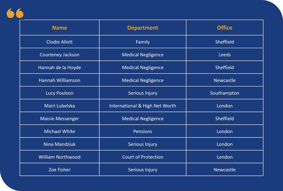 Irwin Mitchell Careers tweet media