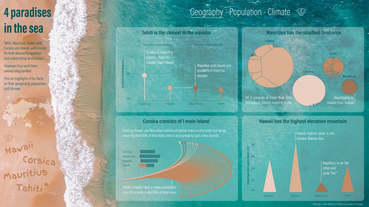 Tableau Public tweet media