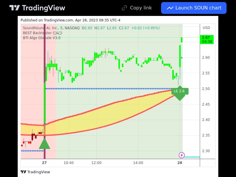 TradingView trade SOUN 5 minutes