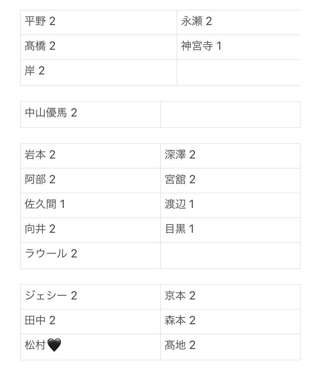 fk__51's tweet photo. Myojo 2023 デタカ交換 Spring エールカード

【求】松村北斗(大のみ)
【譲】画像参照、過去物(お探しします)

大2購入済み、郵送のみ、比率違い可、2:2〜
顔好き、過去物纏めての交換可能
  
お気軽にお声掛けください。
#Myojoデタカ交換  #Myojo6月号交換 #Myojoデタカ交換2023 https://t.co/6bgF1y96St