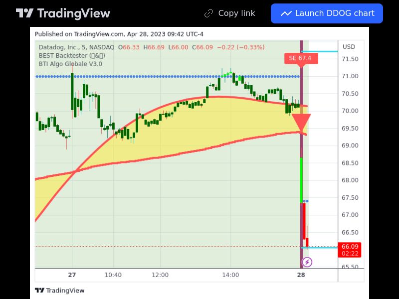 TradingView trade DDOG 5 minutes
