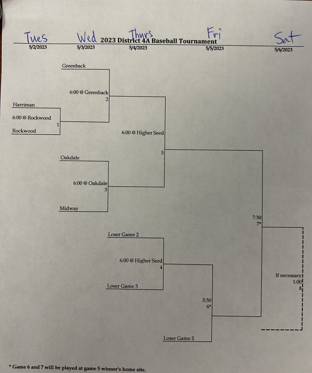 Greenback baseball district tournament bracket.