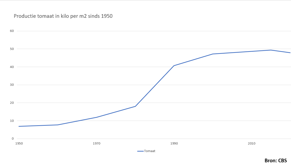 Mooie reactie van CropLife NL op het manifest van diverse maatschappelijke en milieuorganisaties over gewasbescherming. Verduurzaming al jaren leidend  bij ontwikkeling van onze middelen/precisietechnieken: innovatie is de basis voor verduurzaming 
croplife.nl/actueel/nieuws…