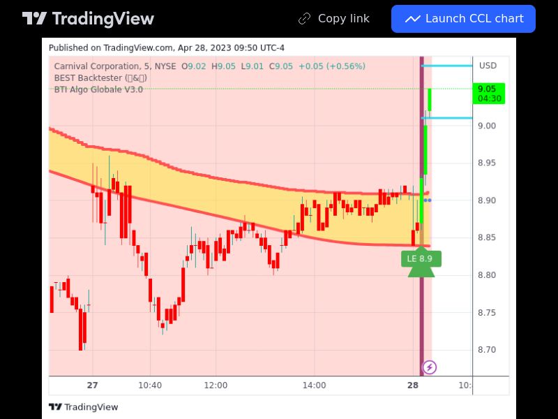 TradingView trade CCL 5 minutes