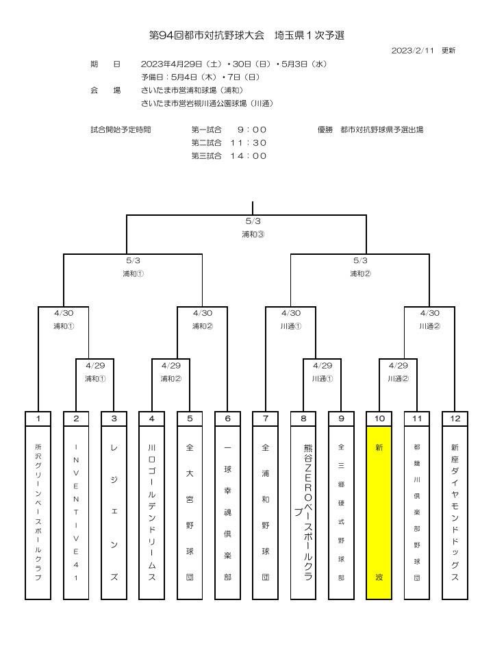 ついに！
明日から都市対抗埼玉クラブ予選開幕です！

大事な初戦全員で勝ちに行きます❗️

応援よろしくお願いします📣

4/29（土）1回戦🔥
vs #都幾川野球倶楽部
岩槻川通球場　第二試合

4/30（日）2回戦
岩槻川通球場　第二試合

5/3（水）準決・決勝
浦和球場　第二・三試合

#都市対抗
#熱いGW