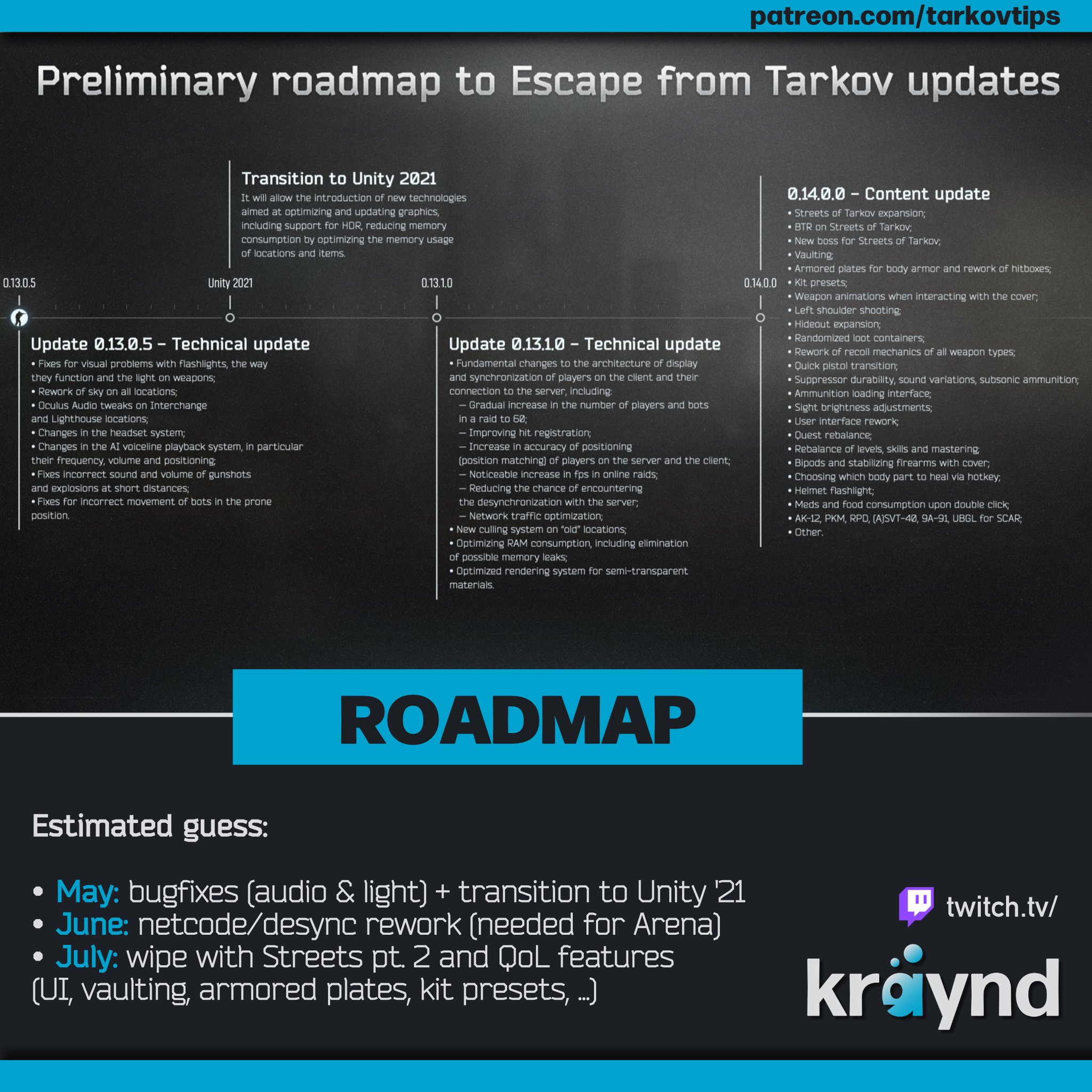 kraynd on X: New event in tarkov started today! Dear beginners